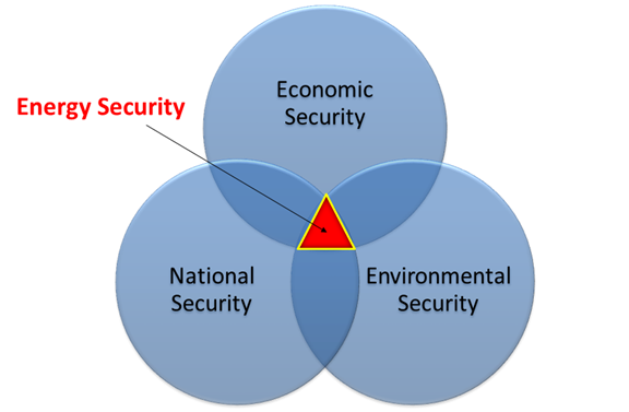 energy-security-green-strategies